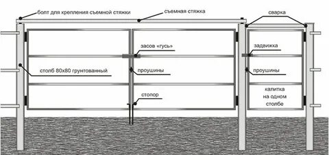 Как закрепить ворота