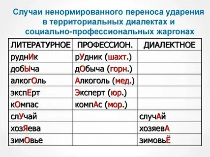 Правильное ударение в слове движимый