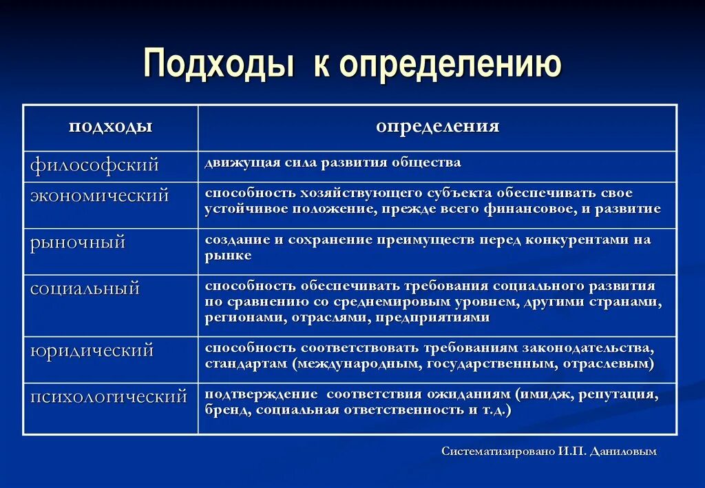 Какие подходы к определению информации вы знаете. Подход это определение. подходы к определению бренда. подходы к определению культуры. подходы к определению понятия здоровье.