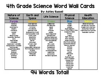 Wordwall 4 grade
