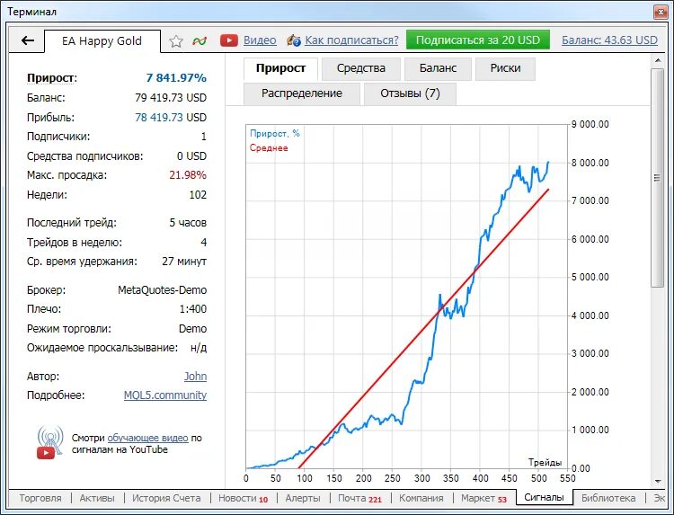 Параметры терминала. Мониторинг счета. Где указан счет мт4. METATRADER 4 телеграмм. Где найти номер счета мт4.