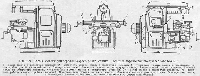 Схема расположения органов фрезерного станка 6р12 6С12 станок консольно-фрезерный вертикальный с поворотной головкой. Паспорт, схе