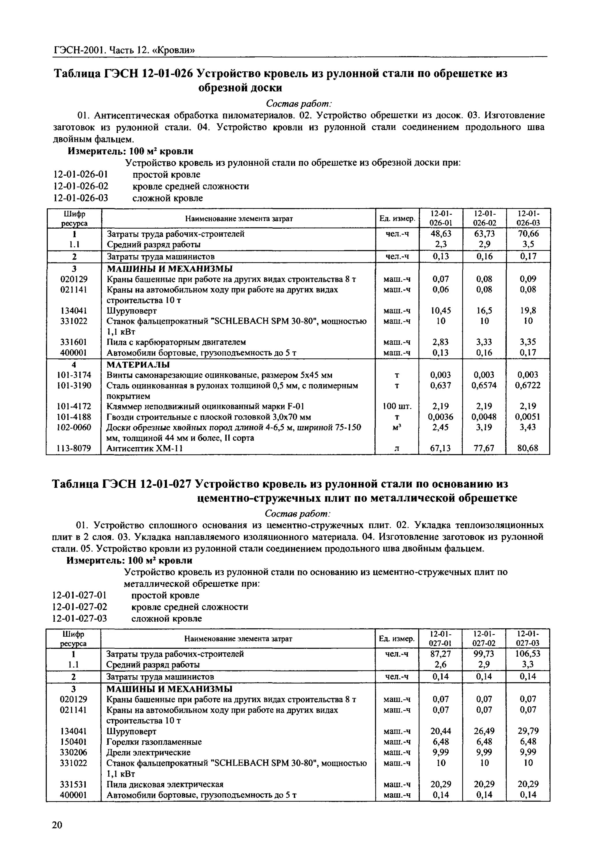 Гэсн ограждение. Норма расхода на фальцевую кровлю. Расход оцинковки на 1 м2 кровли. Плита цементно-стружечная 1 ГЭСН 81-02-27-2001. Расход оцинкованного листа на 1 м2 кровли.