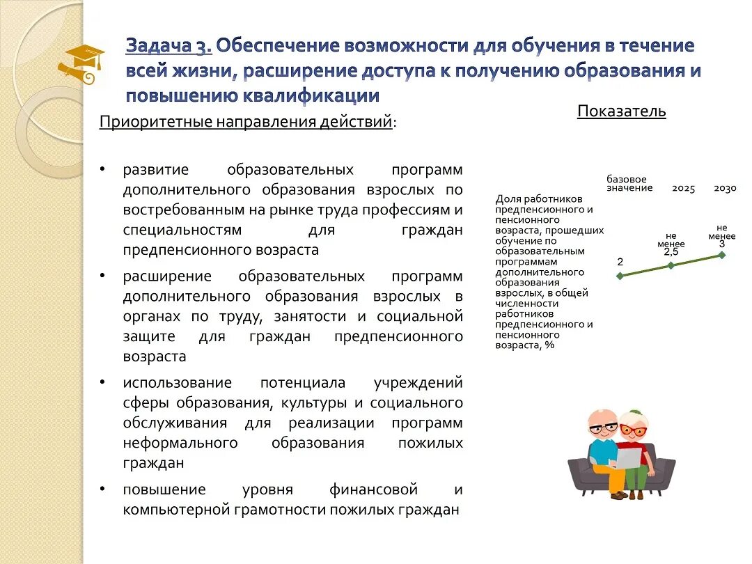 Национальная стратегия активное долголетие 2030. Активное долголетие презентация. Активное долголетие национальный проект демография. Направления программы активное долголетие. Долголетие рб