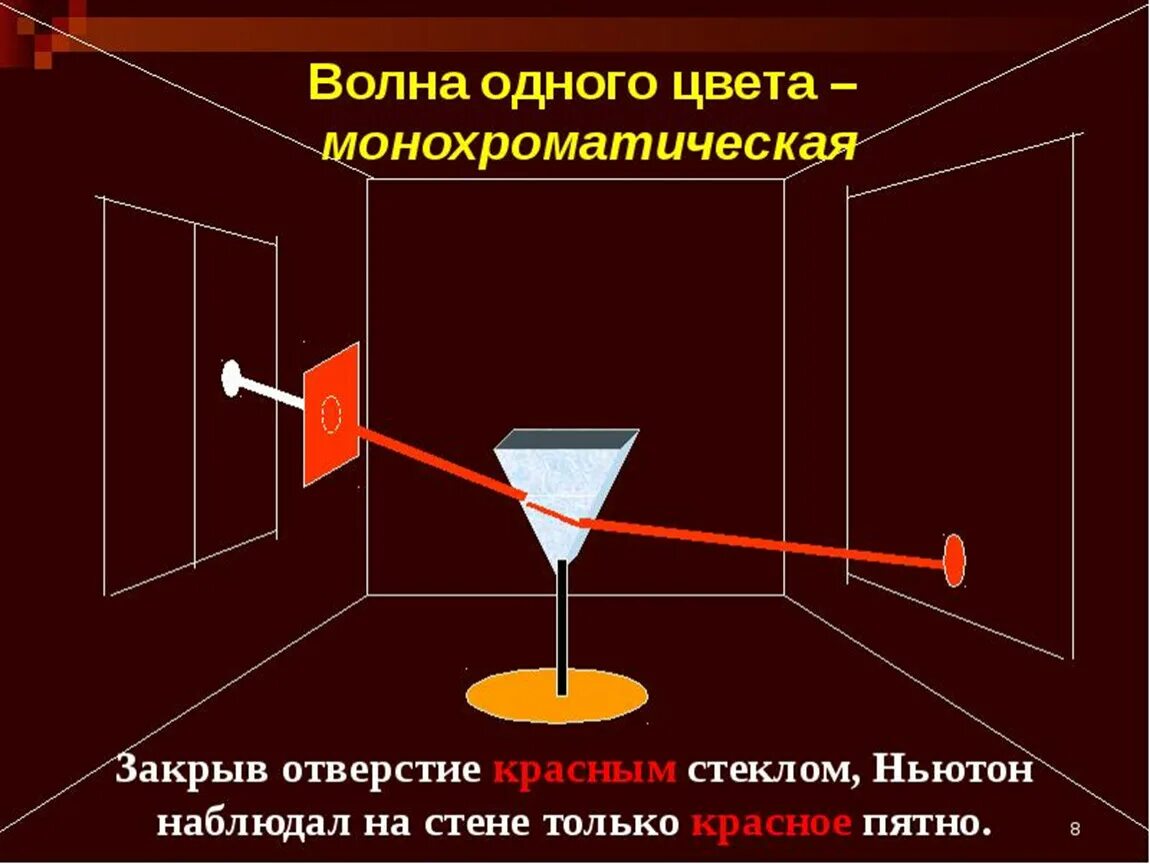 Света урок 1. Закрыв отверстие красным стеклом, ньютон. дисперсия света 11 класс физика. волна одного цвета монохроматическая. презентация на тему дисперсия света.