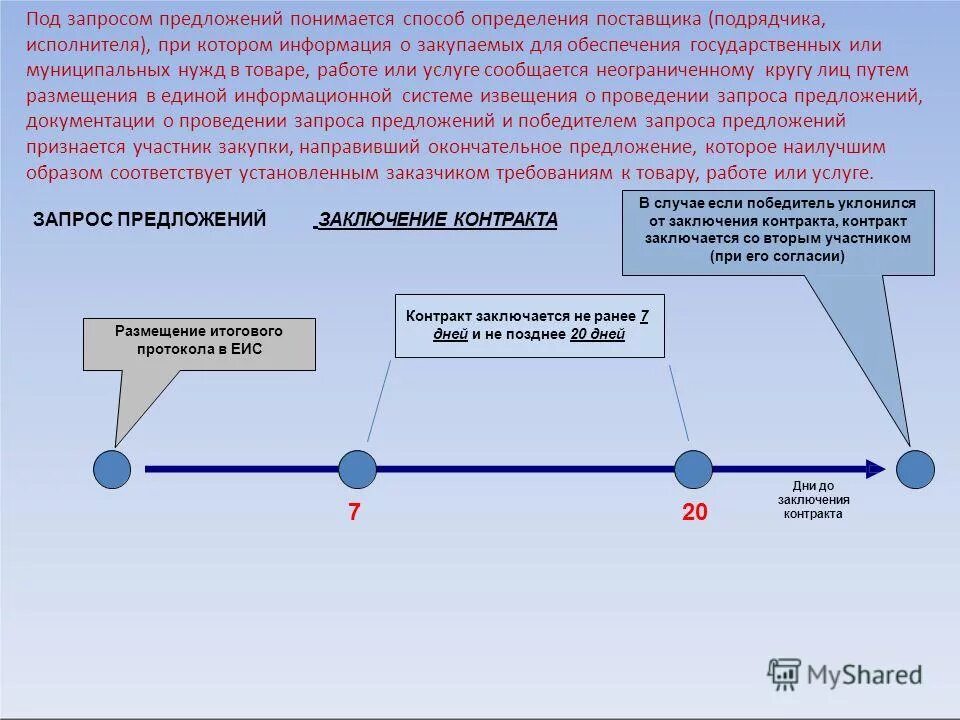 Контракт по 44 ФЗ. Этапы заключения контракта. Сроки подписания государственного контракта. Заключение контракта в ЕИС по 44 ФЗ сроки. Срок исполнения контракта еис