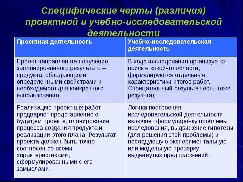 Различие деятельности и работы. Отличие проекта и исследования. Различие между проектом и исследованием. Общие черты проектной и исследовательской деятельности. Различия проектной и исследовательской деятельности.