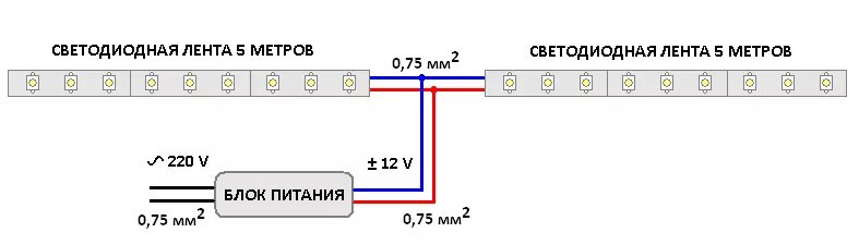 Подключить блок питания к светодиодной ленте 12 вольт. Схема блока питания для светодиодной ленты 12в. Схема подключения блока питания для светодиодной ленты 12в. Схема БП для светодиодных лент 12в. Светодиодная лента питание 220