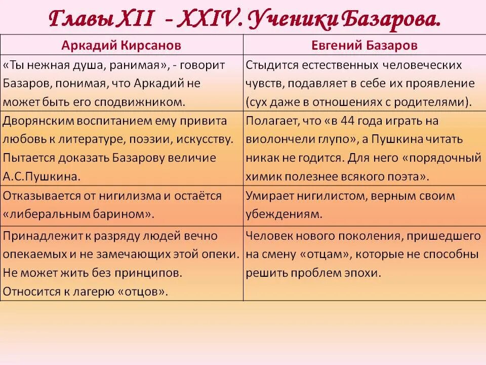 Характеристика петровича отцы и дети. Аркадия Кирсанова отцы и дети. Воспитание Аркадия Кирсанова цитаты. Таблица характеристика Аркадия Кирсанова отцы и дети. Аркадий Кирсанов политические взгляды.