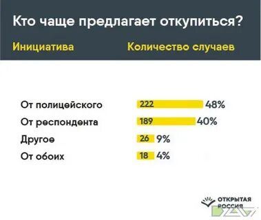 Лучше чаще предлагать и