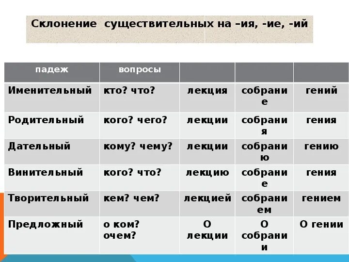 Планетарии окончание слова. Склонение по падежам. Склонение существительного по падежам. Окончание существительных по падежам на ий. Склонение имён существительных по падежам.