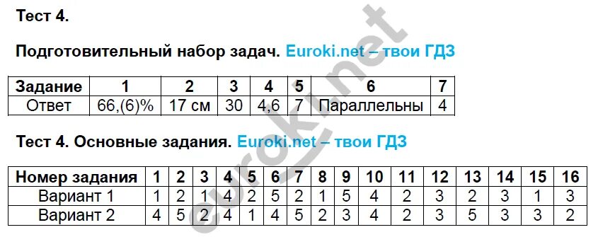 Геометрия 8 класс контрольная работа ответы. Тесты по геометрии класс звавич потоскуев. тесты по геометрии 8 класс звавич. геометрия 8 класс тесты. геометрия 8 класс тест 11.