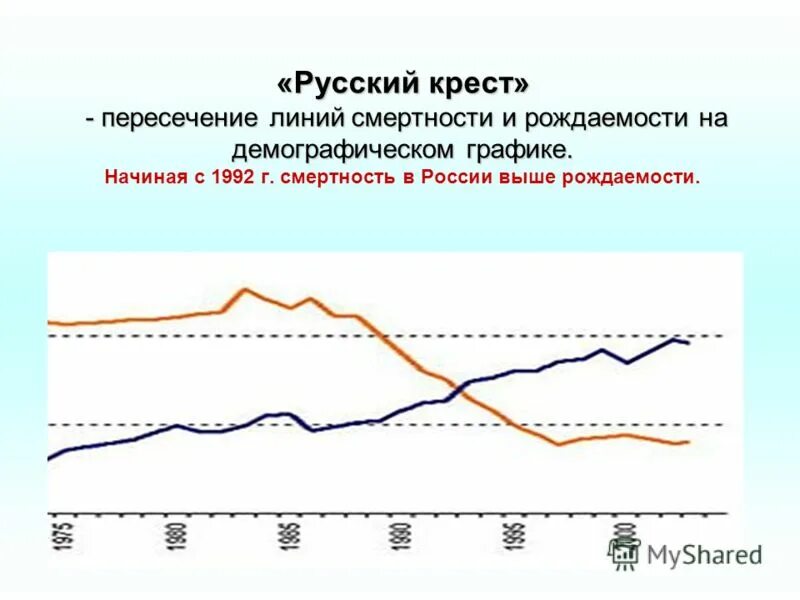 графики по рождаемости смертности. рождаемость смертность естественный прирост. высокая рождаемость и высокая смертность наблюдается. страны с самыми высокими показателями рождаемости. коэффициент рождаемости в россии по регионам.