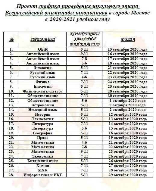 Расписание заключительного этапа олимпиады. Результаты олимпиады школьников. Ответы на Олимпиаду. Результаты олимпиады по русскому языку. Список участников олимпиады по математике.