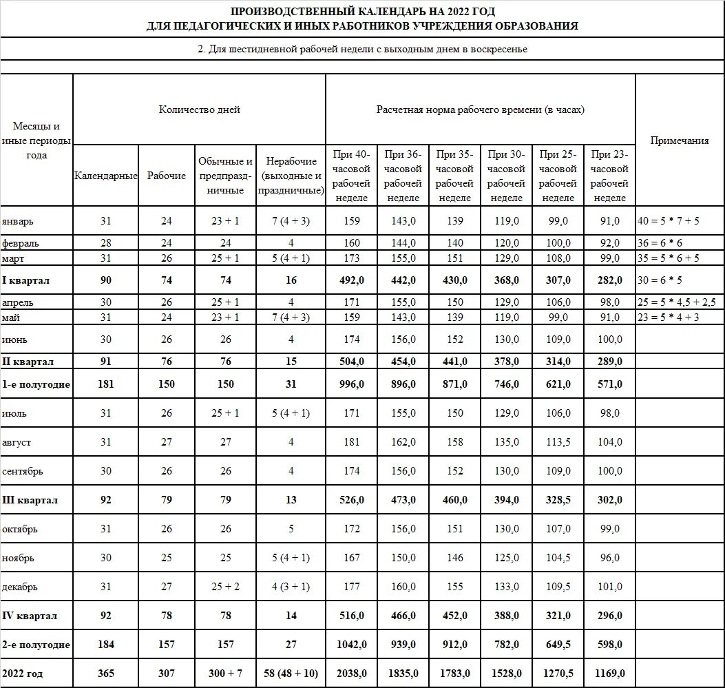 Норма часов 2022. Производственный календарь 2022 РБ норма часов. Календарь 2022 с нормами рабочего времени. Производственный календарь 2022 производственный с нормой часов. Рабочий календарь на 2022 норма рабочего времени.