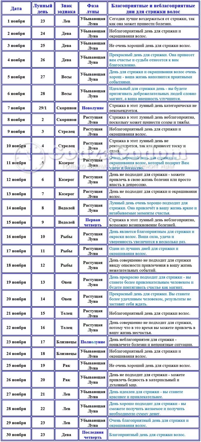 Боагоприятные дея для стрижки волос. Лунный календарь стрижек. Благоприятные дни для стрижки волос. Благополучные дни для стрижки волос.