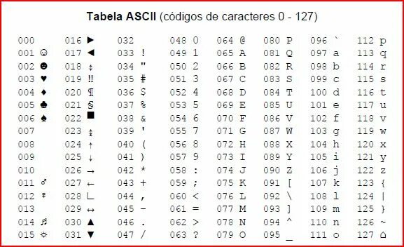 79 63 1 4. ASCII таблица символов 866. Unicode таблица символов java. Кодировка ASCII таблица 16 код. Unicode java Char таблица.