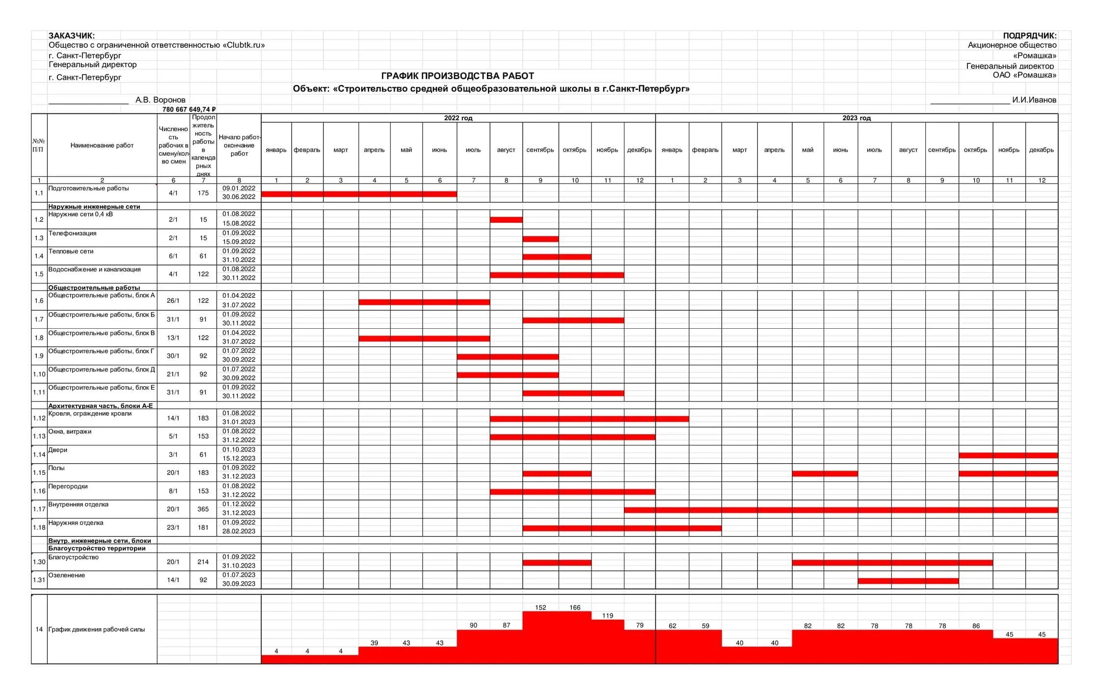 План на день на производстве. Сетевой график производства СМР. Календарный план-график проекта эксель. ППР линейный календарный график. Календарный план график строительства.