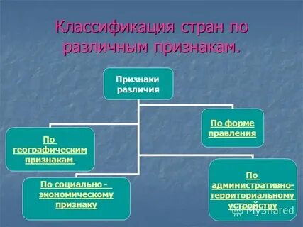 По каким основным признакам различаются страны