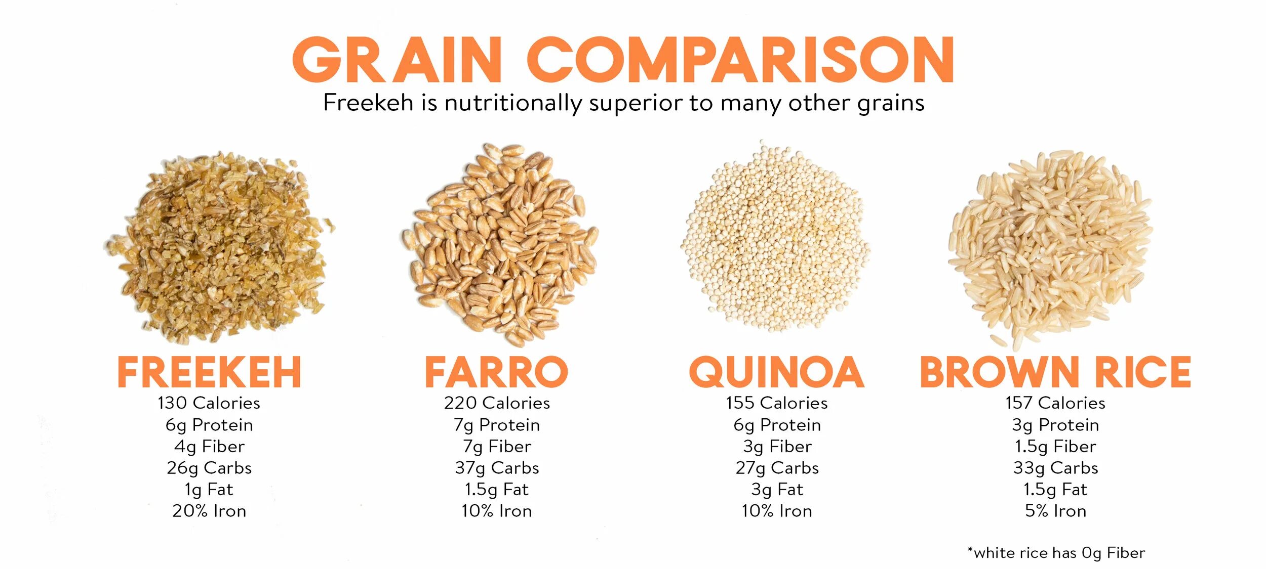 Grain перевод. Cereals на английском. Крупы на английском. Grains на английском. Types of grains.