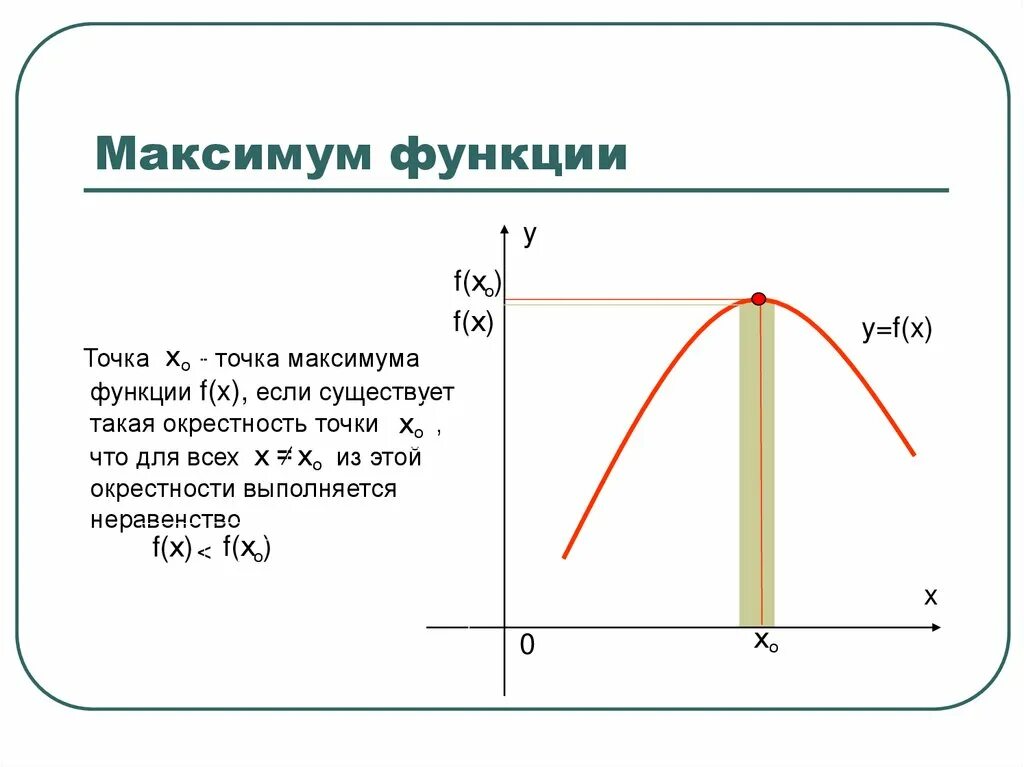 Максимум и минимум функции. Экстремумы функции максимум и минимум. Точки экстремума максимума и минимума функции. Максимум и минимум функции на графике.