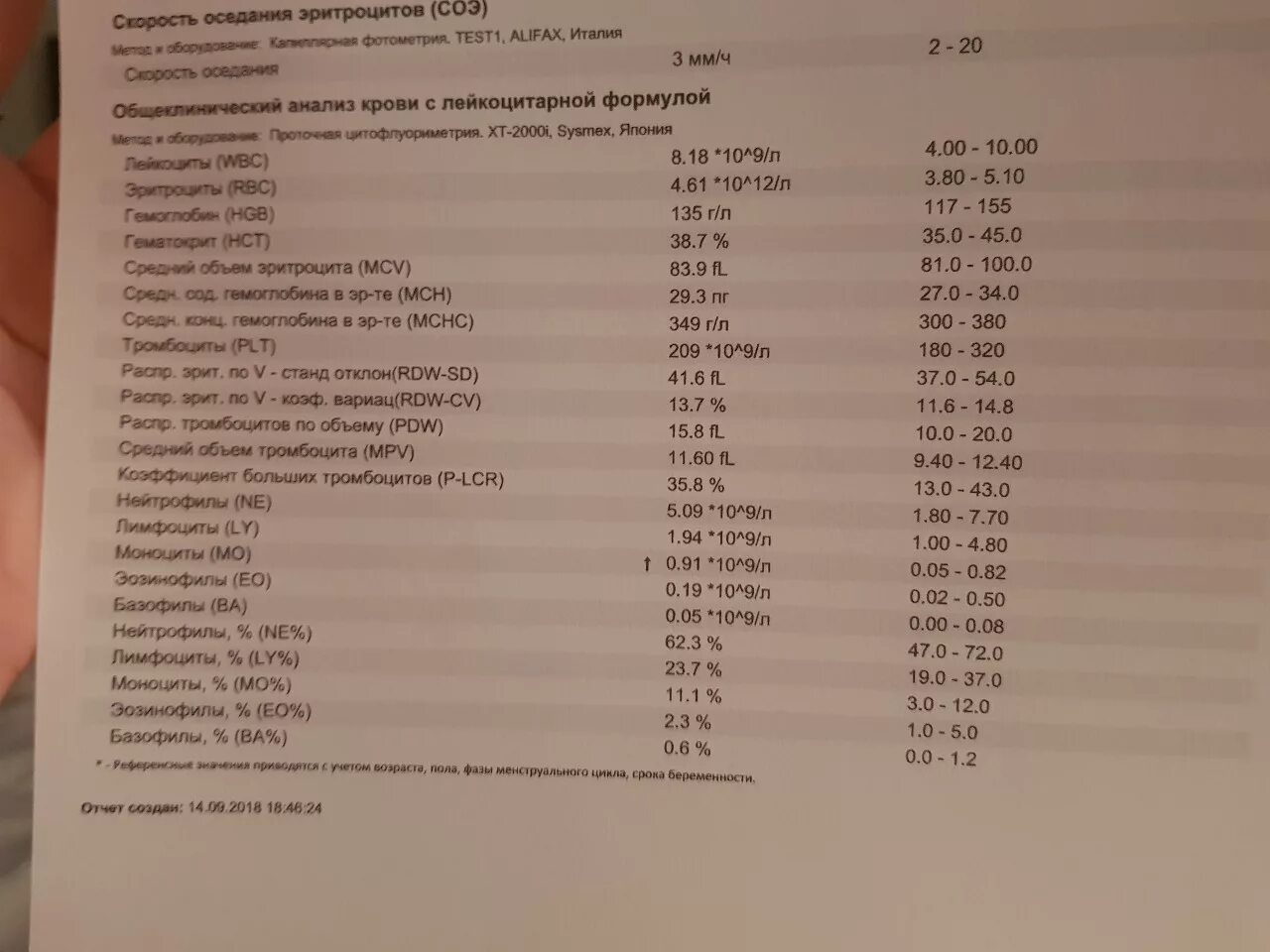 Plt расшифровка норма. ПЛТ крови в анализе крови. PLT кровь расшифровка. PLT В анализе крови норма. PLT В анализе крови показатель норма у детей.