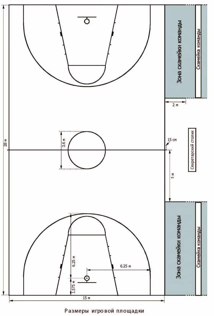 Размер баскетбольной площадки в баскетболе. Баскетбол разметка игрового поля. Схема игрового поля в баскетболе. Схема баскетбольной площадки с размерами. Схема разметки стритбольной площадки.