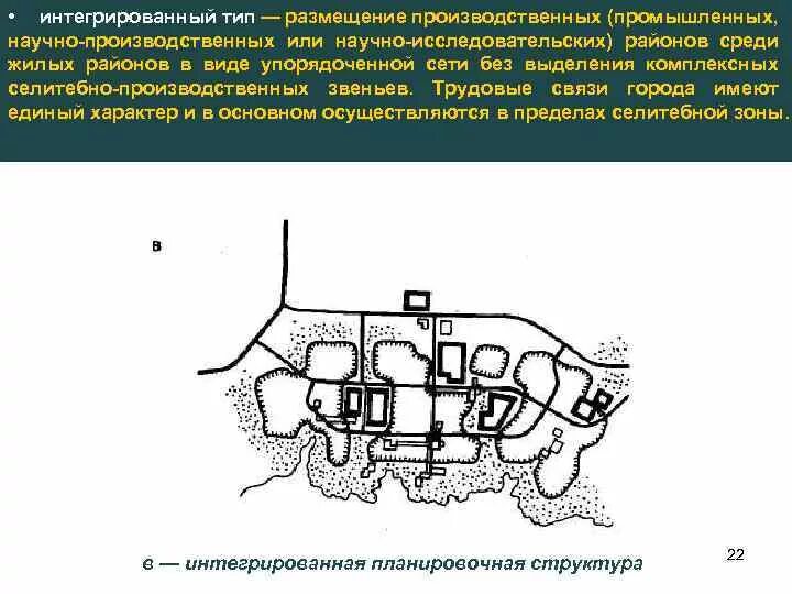 Здания селитебной зоны. Структура селитебной зоны города. план селитебной зоны. планировочная структура селитебной территории. структура селитебной территории.