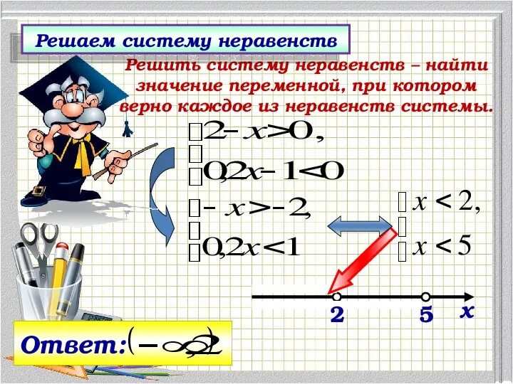 Тест решение неравенств 8 класс