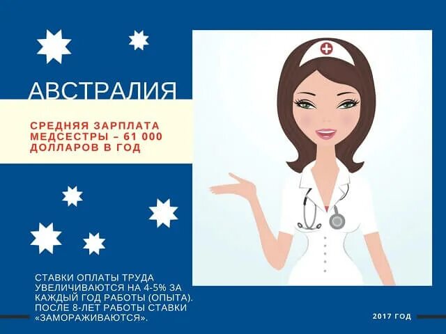 Ставка медсестры. 1 Ставка медсестры. Вакансия медсёстры на Украину. Сколько получают медсестра в Украине. Ставка медсестры часы