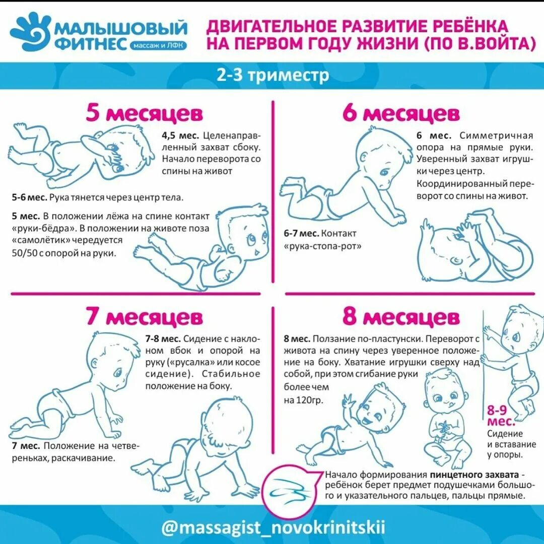 В каком возрасте ребенок должен уметь. Таблица двигательного развития младенца до года. таблица развития малыша по месяцам до года. что должен уметь ребёнок в 6 месяцев. что должен уметь малыш.