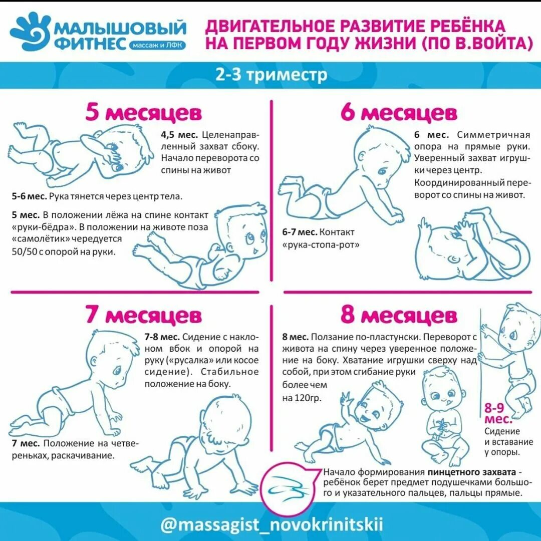 Игры в 1 2 месяца. Развитие ребенка до 1мгода. Что должен уметь малыш. Развитие ребёнка по месяцам. Развитикдетей ио месяцам.