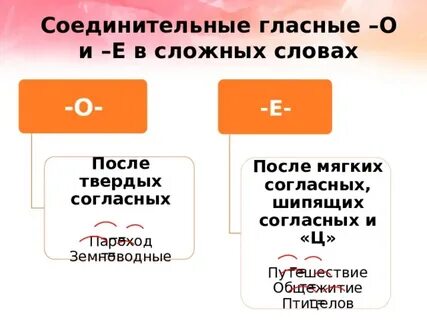 Слова с соединительной е примеры