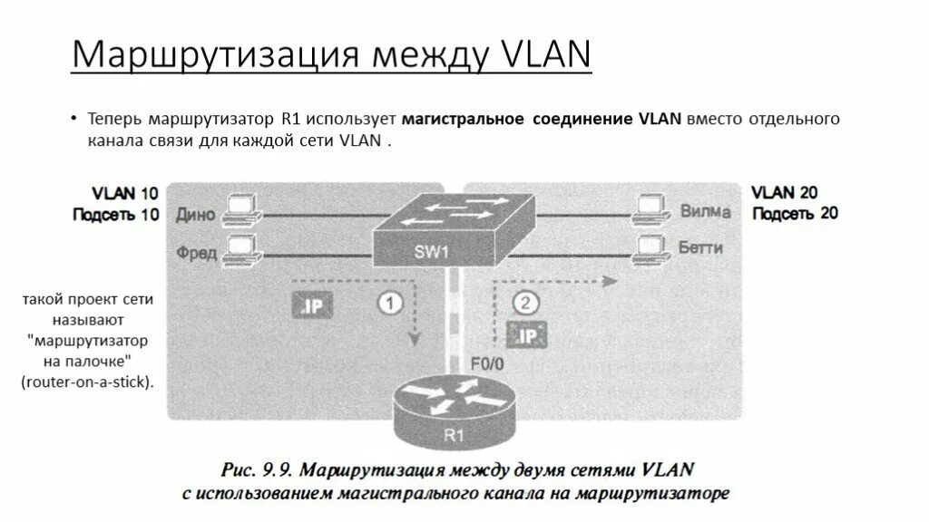 Маршрутизацию между сетями. Маршрутизация. маршрутизация в vlan. маршрутизация между влан. настройка маршрутизации между vlan.