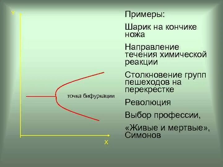 Примеры точки в жизни. Точка бифуркации пример. Точка бифуркации схема. Точка бифуркации в философии. Пример самоорганизации и точки бифуркации.