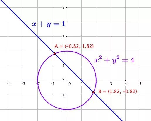 Решение x 2y 1. 2x-2y/x^2-y^2. Y=1/2x2. Графическое решение системы x=4x. X^2+Y^2=A^2.