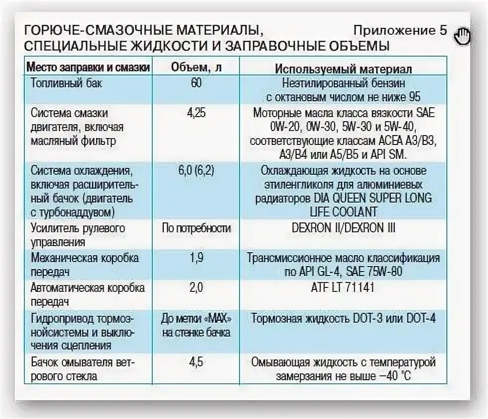 Какое масло заливать в 409 двигатель