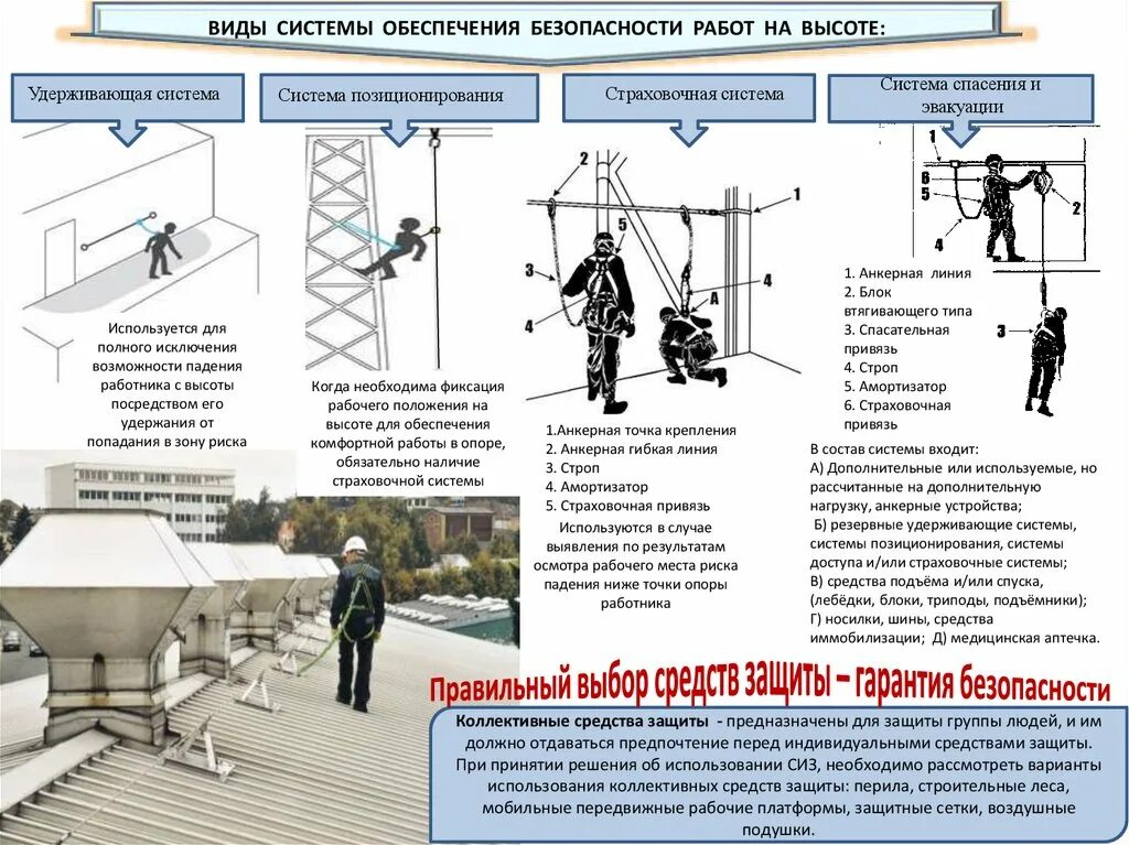 Места требующие защиты. Удерживающая система система позиционирования страховочная система. Удерживающая система при работе на высоте. Виды удерживающих систем при работе на высоте. Виды систем обеспечения безопасности при работе на высоте.