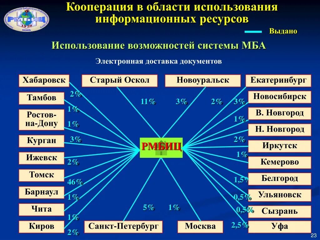 Кооперация ресурс