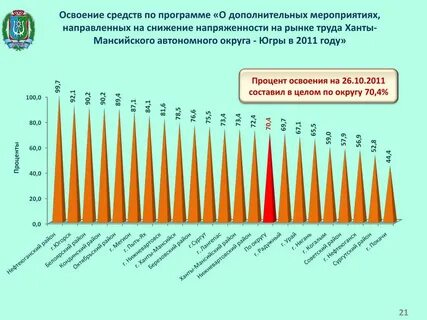 Ханты зарплата