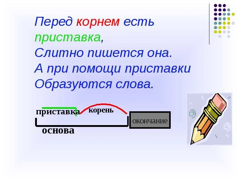 Приставка со орксэ. Приставка перед корнем. Образ приставки со в рисунке. Создать образ приставки со в рисунке. Слова с приставкой перед.