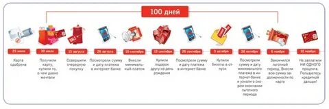 Альфа банк карта беспроцентный период