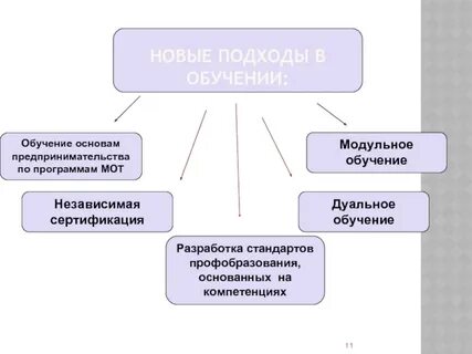 Гуманитарная перспектива