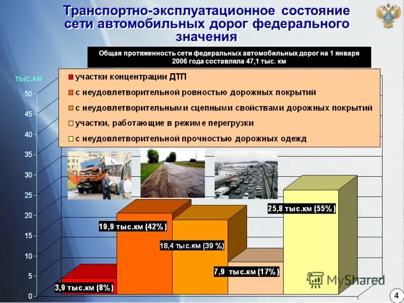 Транспортно эксплуатационное состояние. Транспортно эксплуатационное состояние. Транспортно эксплуатационное состояние. Транспортно-эксплуатационного состояния автомобильной дороги. Уровни эксплуатационного состояния автомобильных дорог.
