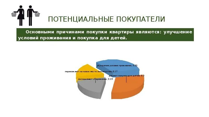 Потенциальный покупатель. Потенциальный покупатель это кто. Потенциальный клиент. Потенциальные покупатели картинка.