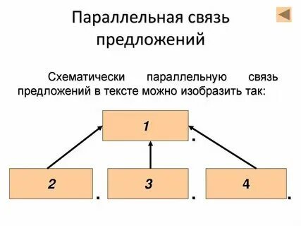 3 предложения с последовательной связью