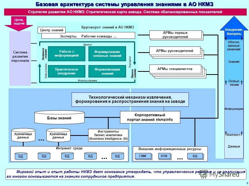 Система управления организацией схема. 1 система управления и механизм управления. Управление знаниями схемы. 1 система управления и механизм управления. 1 система управления и механизм управления.
