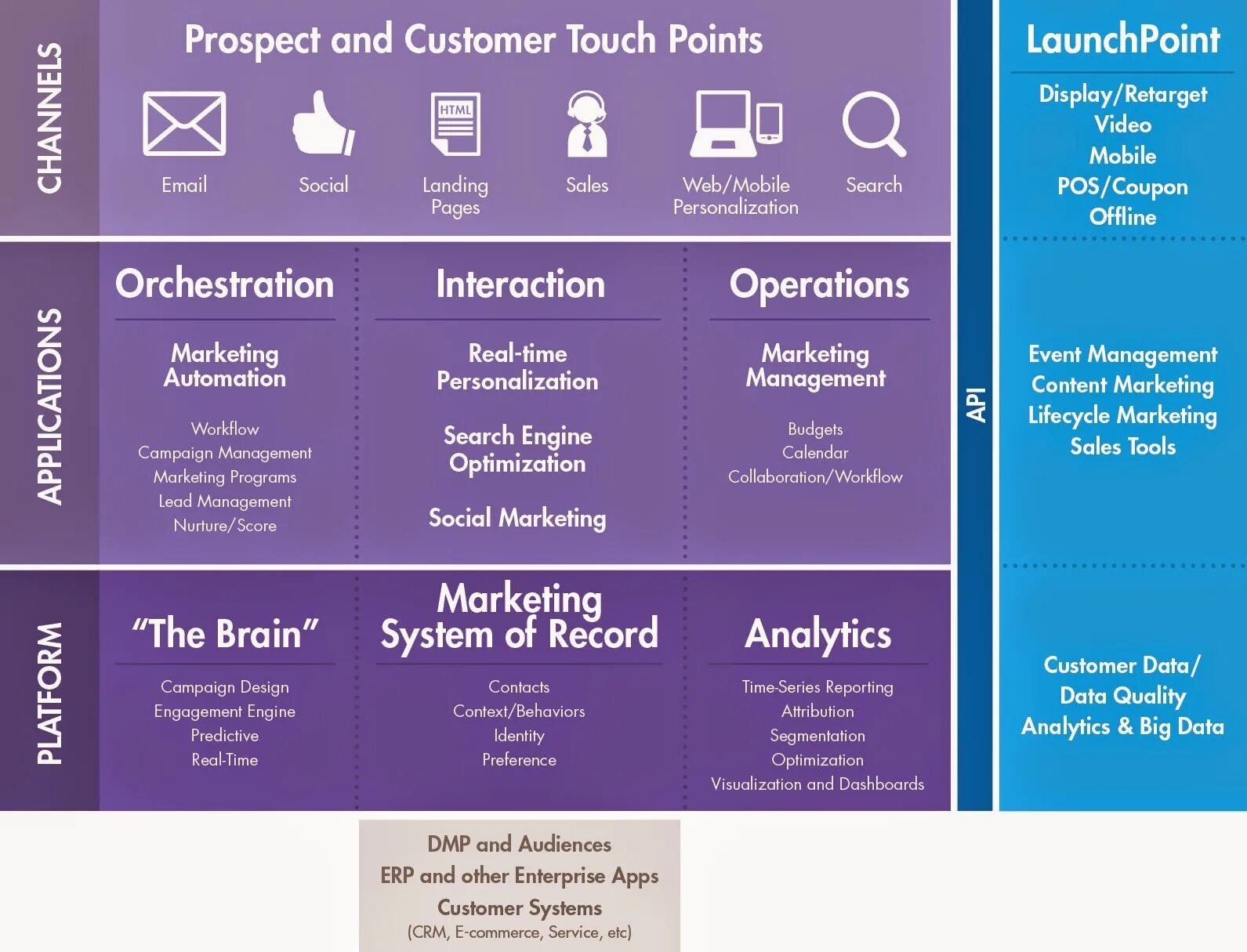 Touching points. Pos маркетинг. touch point в маркетинге. sales points в продажах. вендер маркетинг.