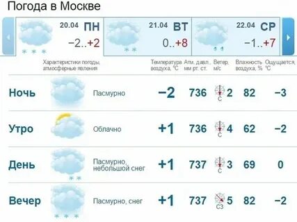 Погода в муроме на октябрь 2024