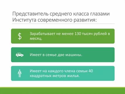 Представители среднего класса
